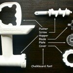 Meat Grinder – Troubleshooting Some Basic Issues